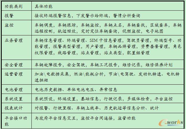 系統(tǒng)平臺(tái)基本功能