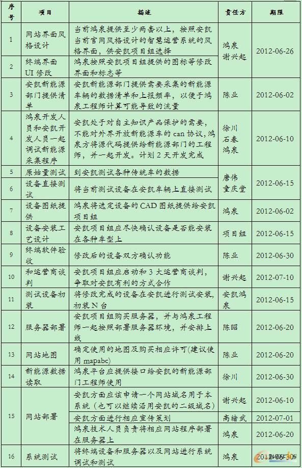 項(xiàng)目實(shí)施計(jì)劃