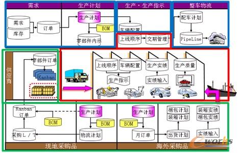 圖3 項(xiàng)目建設(shè)內(nèi)容