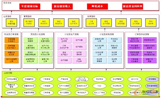 圖4 總體建設(shè)內(nèi)容框架