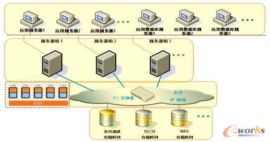 圖5 基礎(chǔ)設(shè)施方案拓?fù)鋱D