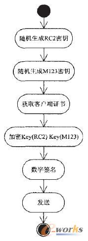 ����(w��)���˵�������ɼ����Q�^(gu��)��