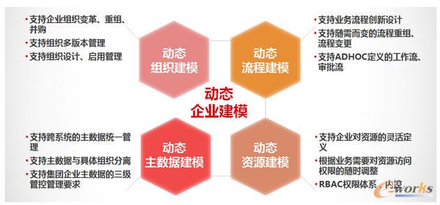 PLM-UAP�ӑB(t��i)�I(y��)��(w��)��ģ