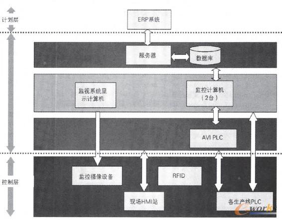 圖1 系統(tǒng)結(jié)構(gòu)原理