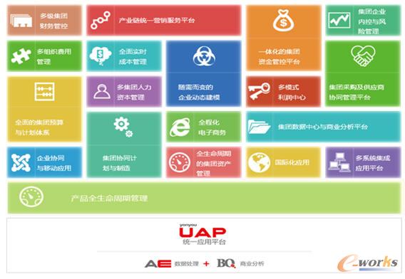 �y(t��ng)һ��(y��ng)��ƽ�_�µ���I(y��)��Ϣ������