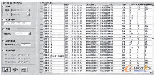 圖7 各工位工時統(tǒng)計圖
