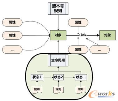 ������(sh��)��(j��)Ԫ�͔�(sh��)��(j��)�P(gu��n)(li��n)ģ��