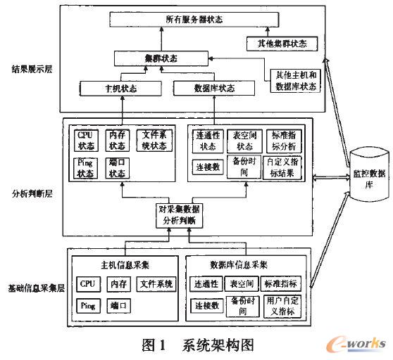 ϵ�y(t��ng)�ܘ�(g��u)�D