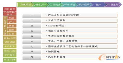 �_ĿPLM���w��Q�����漰�ķ����͘I(y��)��(w��)