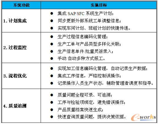 ϵ�y(t��ng)���w��(sh��)ʩĿ��(bi��o)