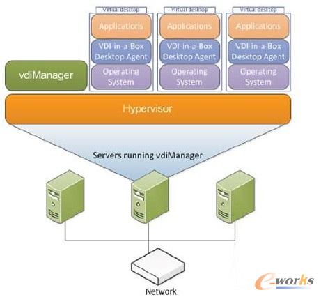 �D1 VDI�Ñ���ȫ�J�C