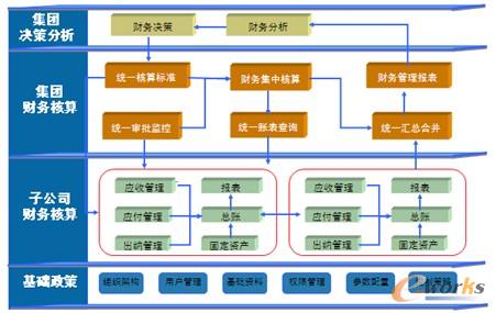 �D2 ؔ��(w��)�Q��֧��ϵ�y(t��ng)���