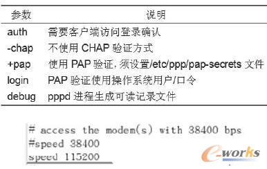 設(shè)置mgetty 進(jìn)程適配波特率
