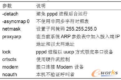/etc/options 文件參數(shù)說(shuō)明