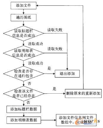 �Ώ��D��������^��