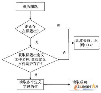 �xȡ��(bi��o)�}�ڶ��x���^��