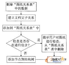 �a(ch��n)Ʒ�Y(ji��)��(g��u)��ݔ���^��