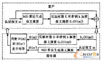 客戶認(rèn)證過程