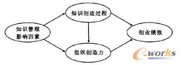 ����ģ��