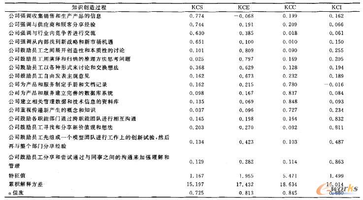 ֪�R(sh��)��(chu��ng)���^��̽�������ӷ���