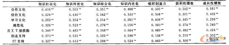 ��Ӱ������c֪�R(sh��)��(chu��ng)���^�����M����(chu��ng)��������(chu��ng)�I(y��)��(j��)Ч֮�g�����P(gu��n)��