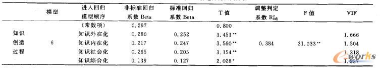 ֪�R(sh��)��(chu��ng)���^�̌�(du��)�M����(chu��ng)�����Ļؚw����