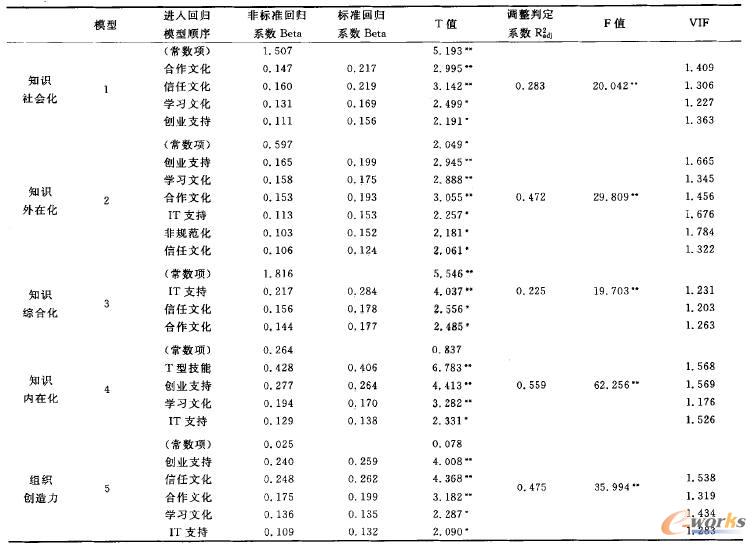 ֪�R(sh��)�����Ƅ�(d��ng)���،�(du��)�M����(chu��ng)�����Ļؚw������