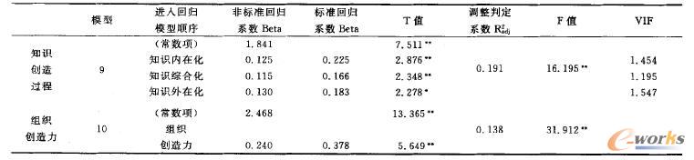 ֪�R(sh��)��(chu��ng)���^�̺�֪�R(sh��)��(chu��ng)������(du��)���L(zh��ng)�Կ�(j��)Ч�Ļؚw����