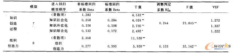 ֪�R(sh��)��(chu��ng)���^�̺ͽM����(chu��ng)������(du��)�@���Կ�(j��)Ч�Ļؚw����