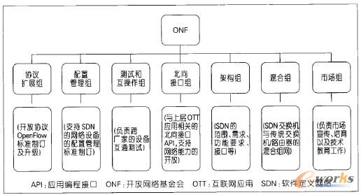 �D2 ONF�M���Y���D