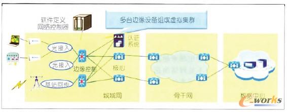 �D5 ����W(w��ng)��SDN���È���