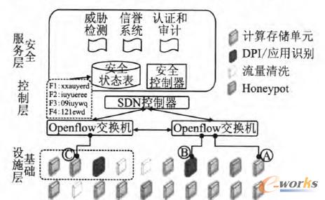 �D1 SDS�ܘ�(g��u)�͹����C��ʾ��D