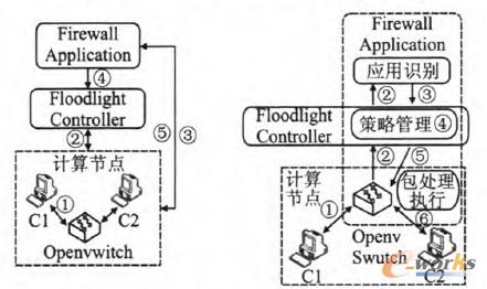 �D2 VSA��SDS�ܘ�(g��u)���D