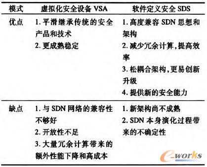 ��1 VSA��SDS�ܘ�(g��u)����