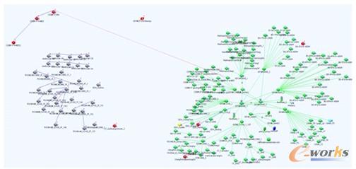 圖5 全網(wǎng)拓撲圖