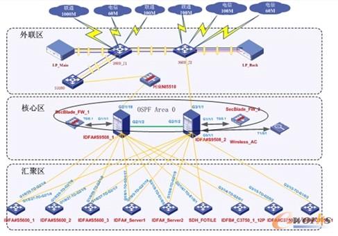 圖6 網(wǎng)絡(luò)架構(gòu)圖