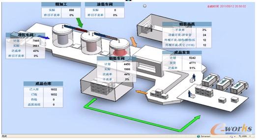 圖10 車間透明化電子看板
