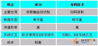 數(shù)據(jù)采集