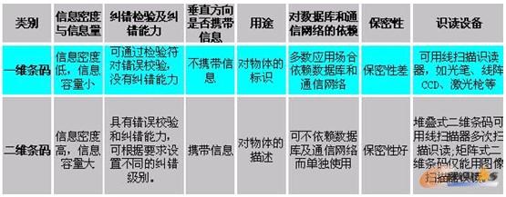 數(shù)據(jù)采集