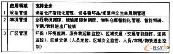 原有設(shè)備組成框圖