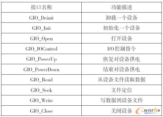 標(biāo)準(zhǔn)流驅(qū)動(dòng)接口函數(shù)