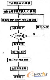 �~Ƭ�O(sh��)Ӌ(j��)�c�ӹ��^(gu��)�̵Ļ������̈D