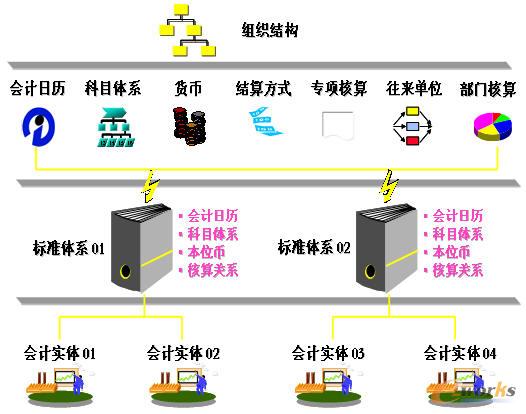 ���F(tu��n)�ܿؽY(ji��)��(g��u)�D