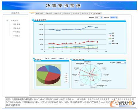 �̄�(w��)���ܣ�BI������ʾ��D