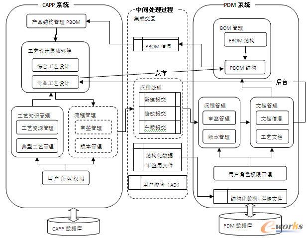 ϵ�y(t��ng)���ɿ�ܽY(ji��)��(g��u)�D