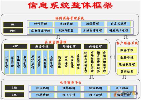 ��I(y��)��Ϣϵ�y(t��ng)���w���