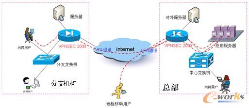 圖4 系統(tǒng)硬件平臺(tái)示意圖