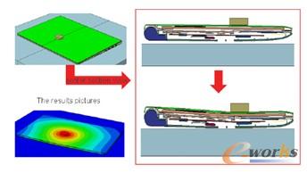 筆記本壓力測試