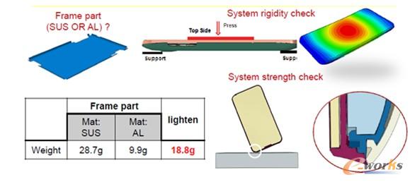 手機內(nèi)襯件材料選擇