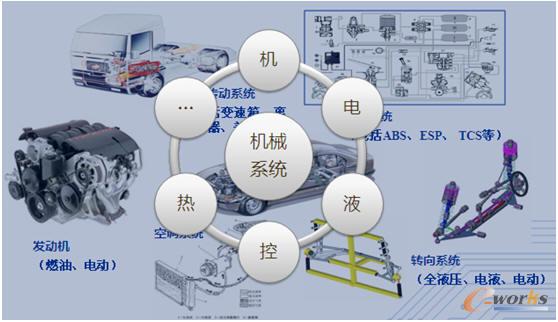 �C(j��)еϵ�y(t��ng)